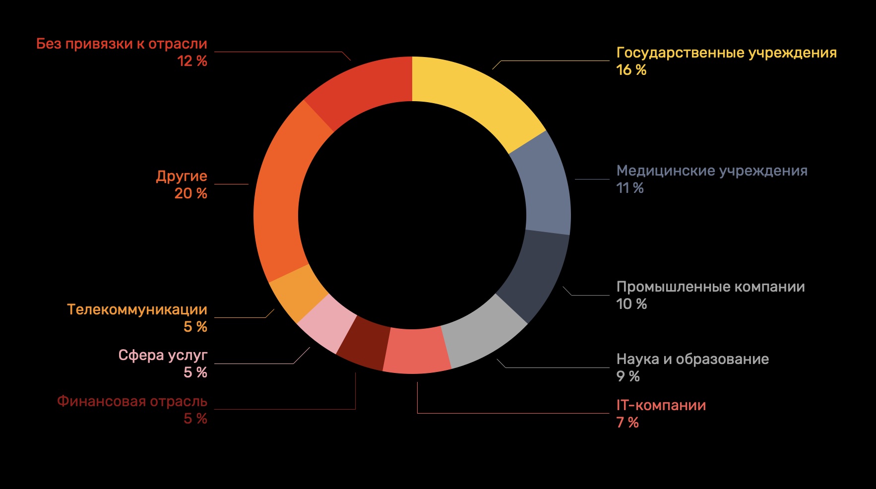 Кракен площадка kr2web in