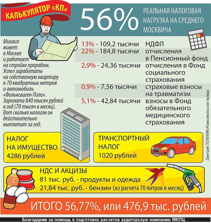 Кракен не работает сайт